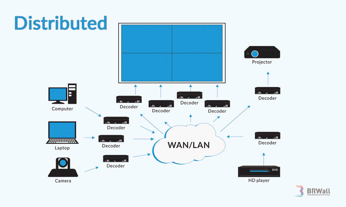 OPS Video Wall Controller